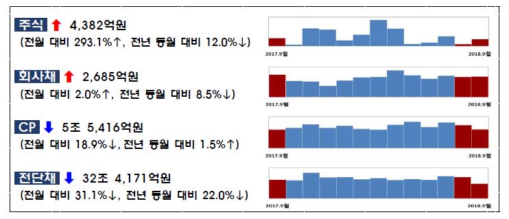 (출처=금융감독원)