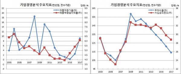 (한국은행)