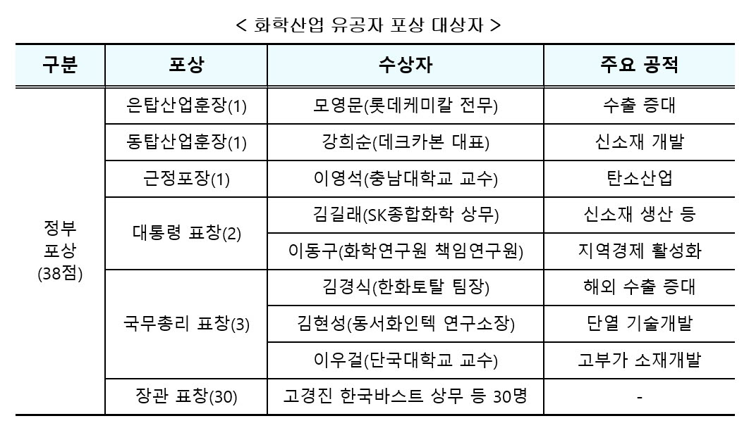 (자료=산업통상자원부)