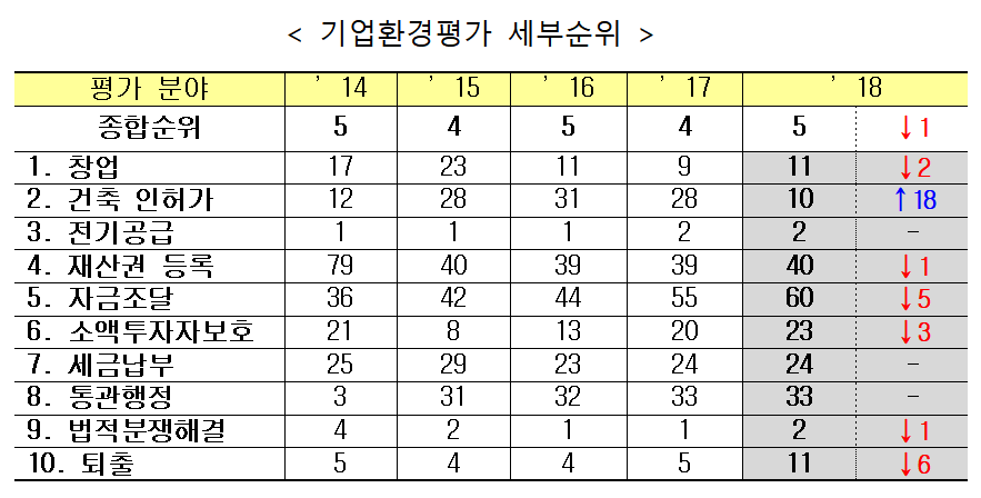 (자료=기획재정부, 세계은행)