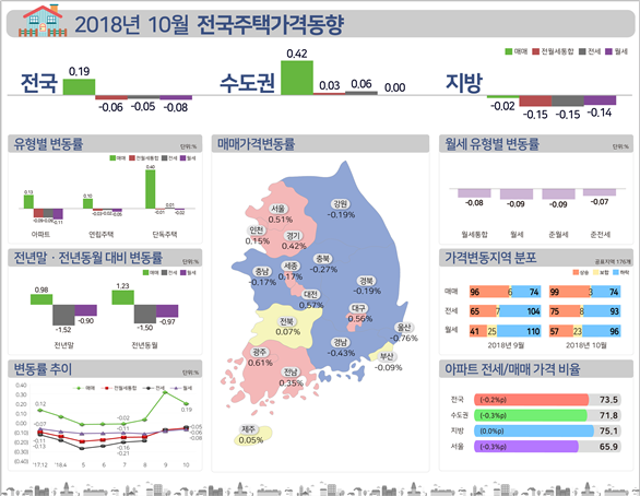 (자료=한국감정원)