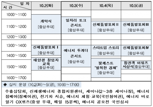 ▲2018 대한민국 에너지대전 일정표(산업통상자원부)