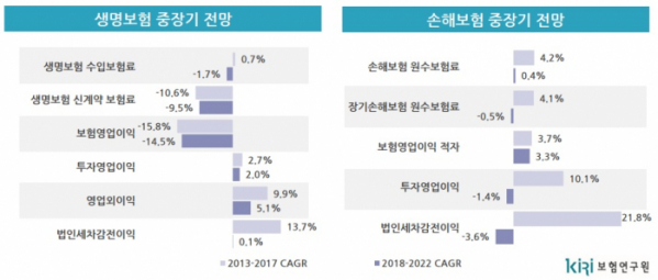 (자료제공=보험연구원)