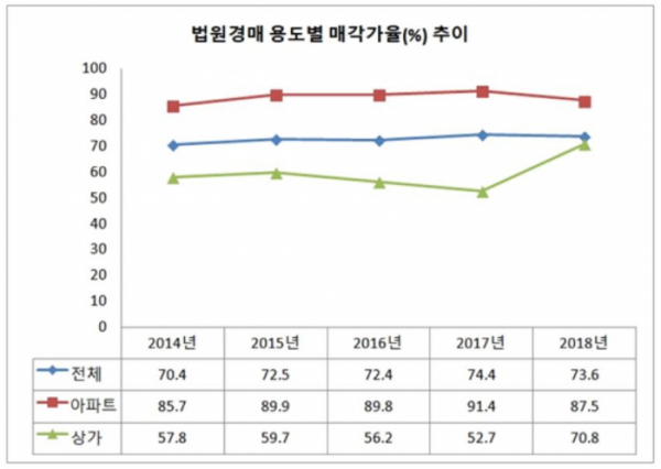 (자료=상가정보연구소)