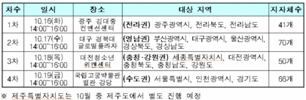 ▲전국 기초자치단체 대상 지역문화실태조사.(자료제공=문화체육관광부)