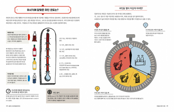 ▲'와인은 어렵지 않아' 내지 일부(그린쿡 제공)