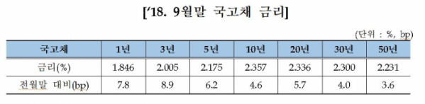 (출처=금융투자협회)