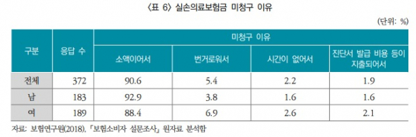 (자료제공=보험연구원)