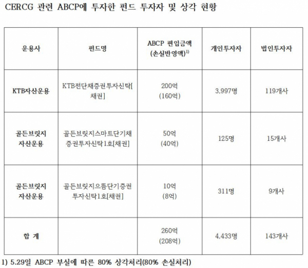 (출처=국회 지상욱 의원실)