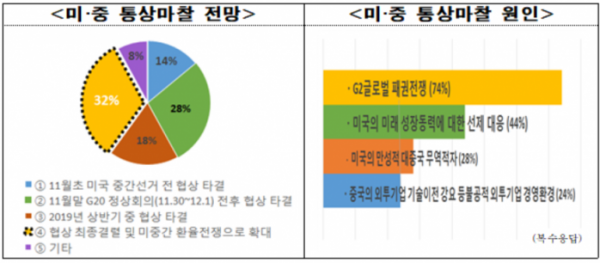 (사진 제공=전경련)