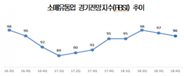 (사진 제공=대한상공회의소)