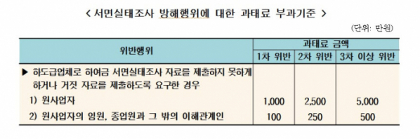 (자료=공정거래위원회)