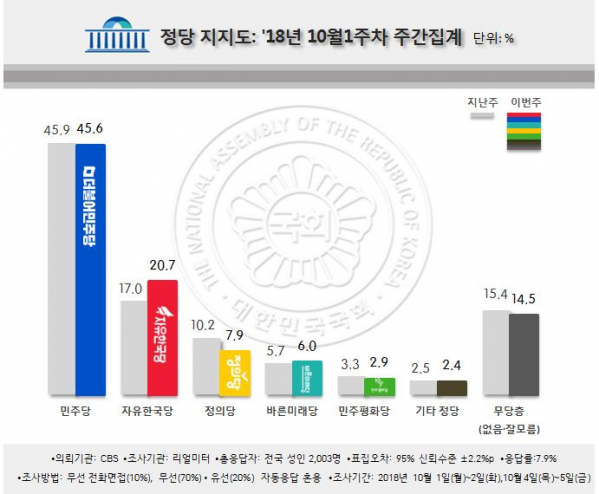 (자료=리얼미터)