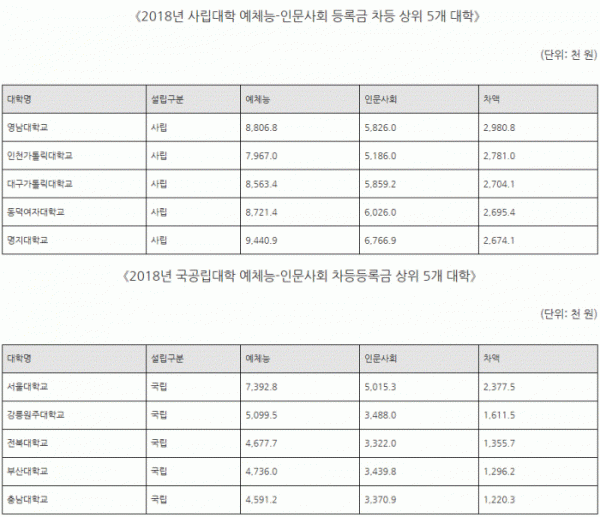 (자료제공=신경민 의원실)