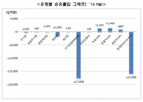 (출처=금융투자협회)