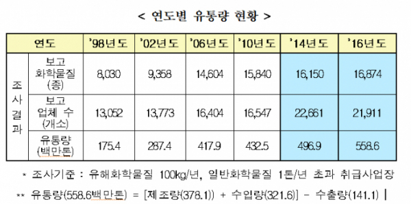 (환경부)