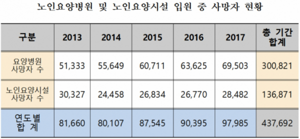 (자료제공=최도자 의원실)