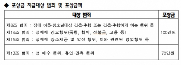 (사진제공=여성가족부)