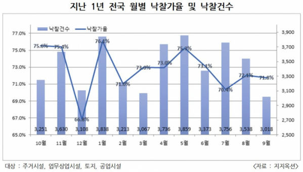 (자료=지지옥션)