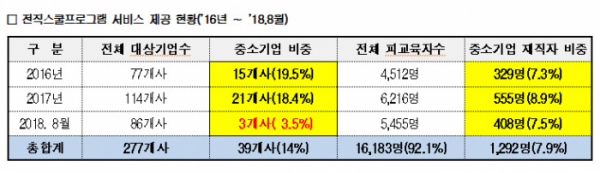 (전현희 의원실)