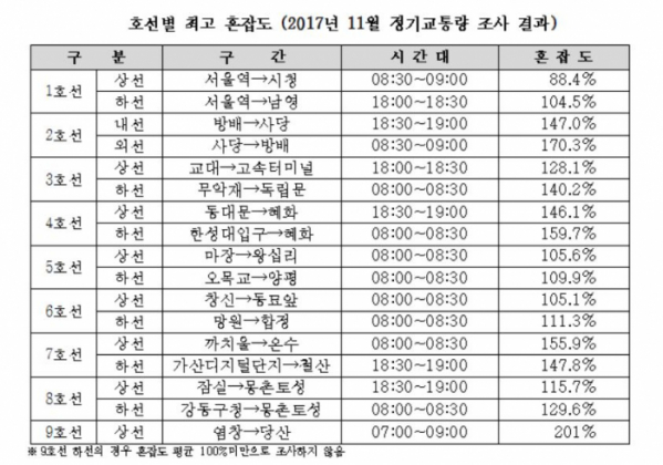 (자료출처=박재호 의원실)