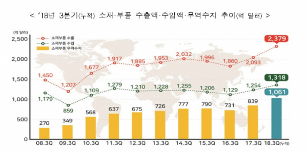 (자료=산업통상자원부)