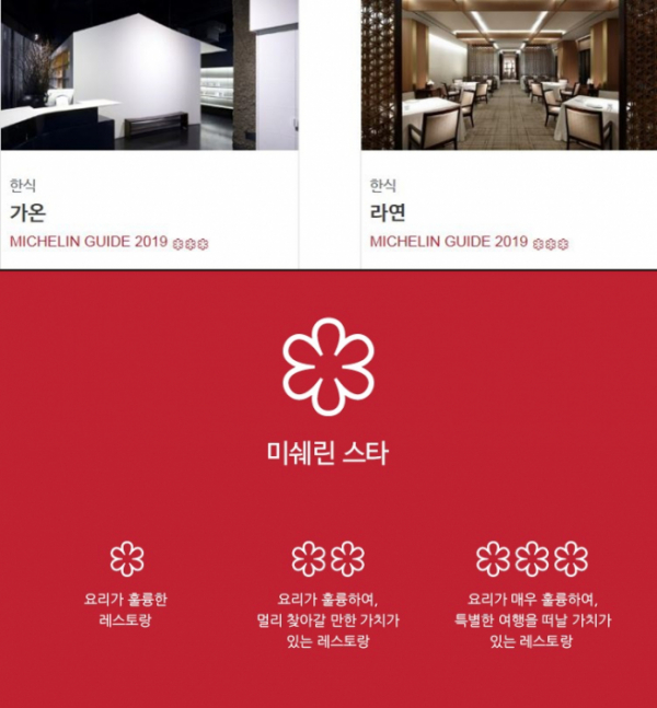 ▲'미슐랭 가이드 서울 2019'에서 별 3개를 받은 레스토랑 가온과 라연.(출처=미쉐린 가이드 서울 홈페이지)