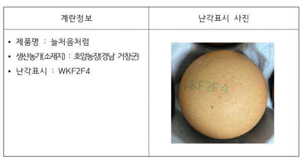 ▲부적합 달걀 정보(농림축산식품부)