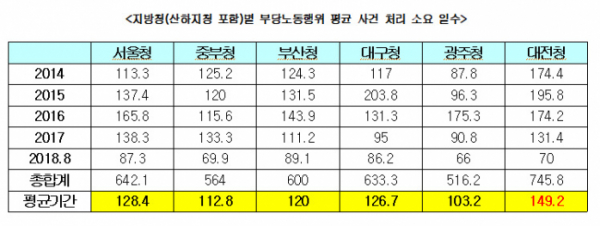 (전현희 의원실)