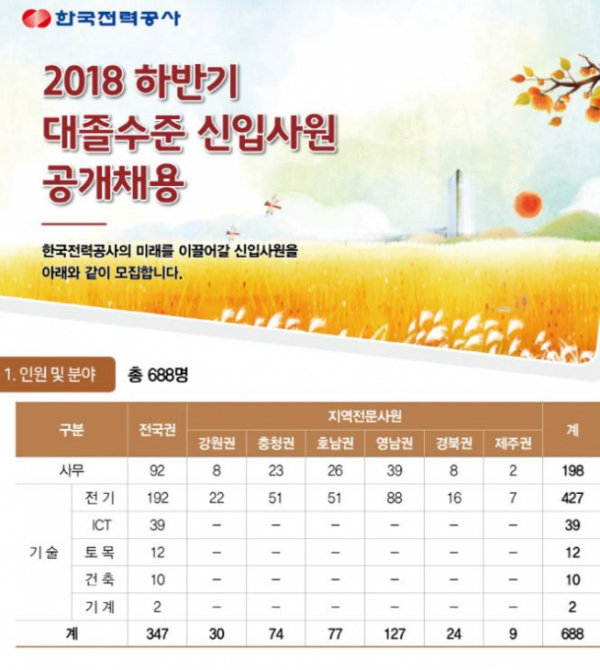 (출처=한국전력공사 채용 홈페이지)