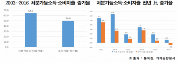 (그래픽=한국경제연구원)