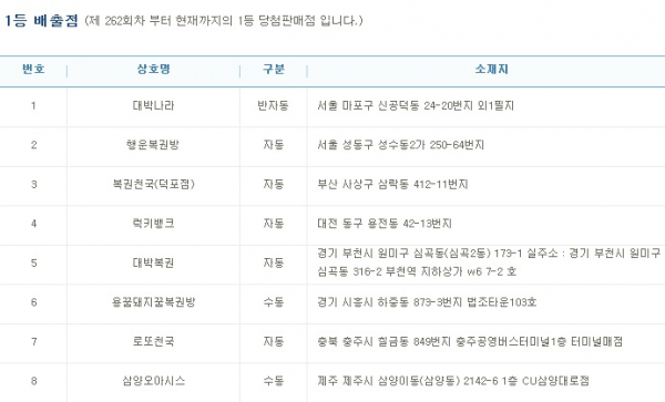 (출처=나눔로또 홈페이지)