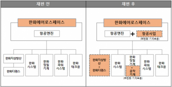 (사진 제공=한화에어로스페이스)