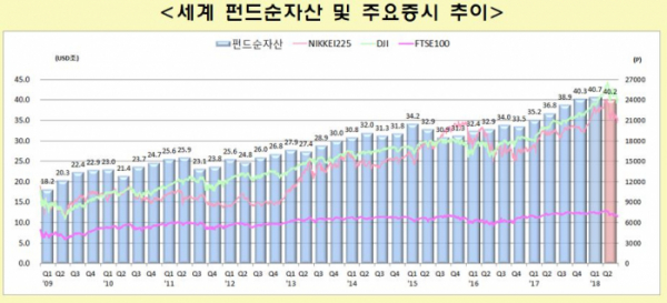 (출처=금융투자협회)