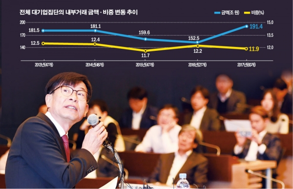 ▲김상조 공정거래위원장이 22일 오전 서울 중구 대한상공회의소에서 열린 ‘공정거래정책 기업 간담회’에서 강연하고 있다. 이날 김 위원장은 기업인들을 대상으로 공정거래법 전부 개정안과 하도급법 개정 시행령 등 최근 변화된 정책을 설명했다.   오승현 기자 story@