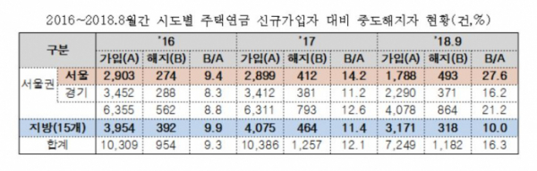 (자료출처=김상훈 의원실)