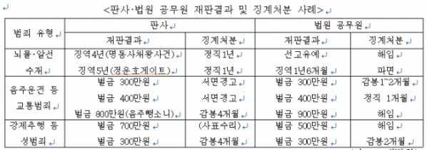 (자료제공=채이배 의원실)