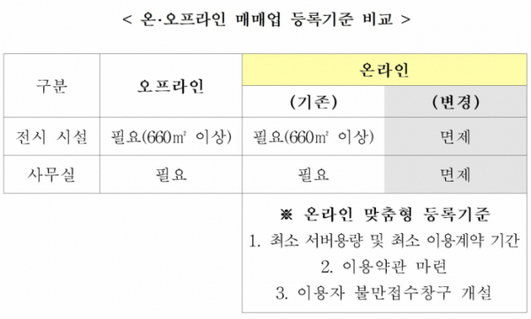 (국토교통부)