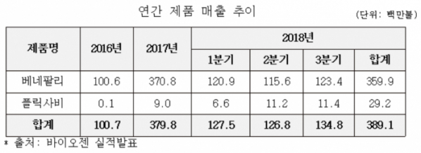 (자료제공=삼성바이오에피스)