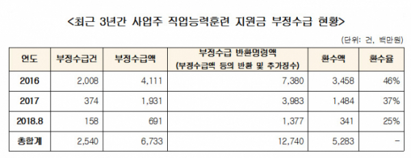 (전현희 의원실)