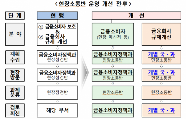 (금융위원회)