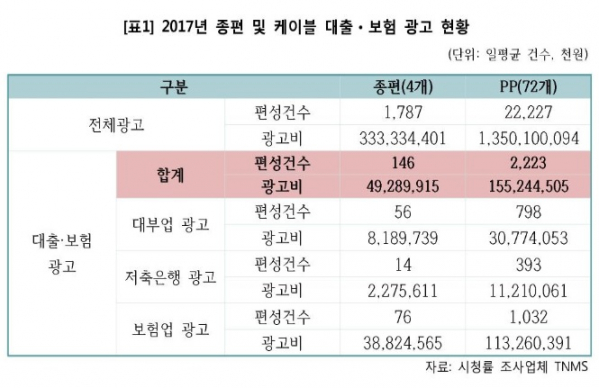 (자료제공=이태규 의원실)