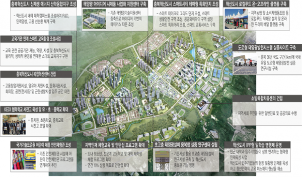 ▲충북 혁신도시 개발계획(자료=국토교통부)