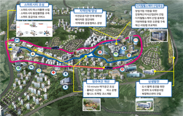 ▲강원 혁신도시 개발계획(자료=국토교통부)