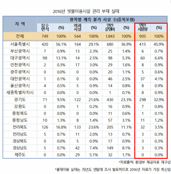 (한정애 의원실)