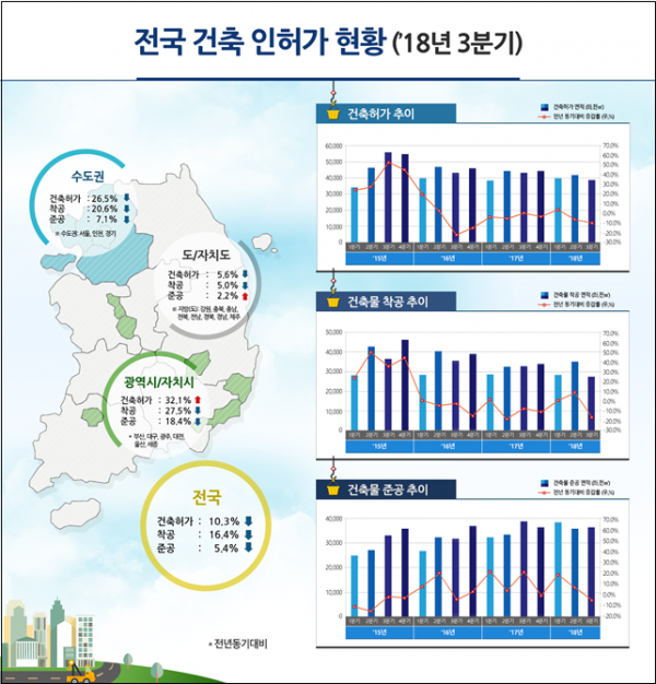 (자료=국토교통부)