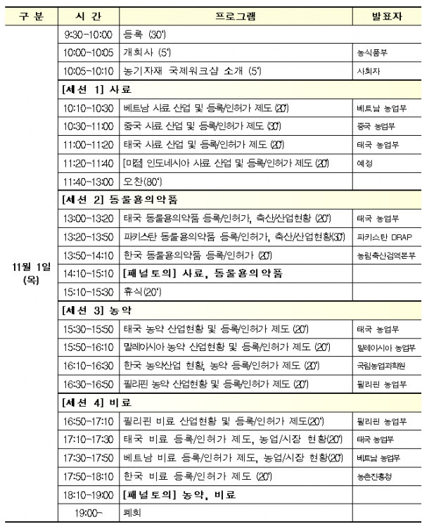 ▲'018년 농기자재 수출정보 공유 및 협력 강화를 위한 국제워크숍' 일정(농림축산식품부)