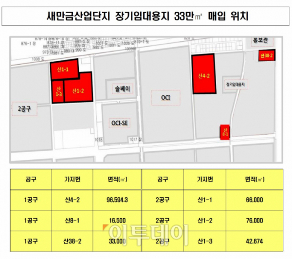 (새만금개발청)