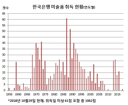 (한국은행)