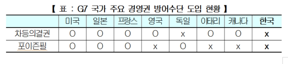 (경총)